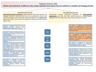 Governance and Institutions Across Scales in Climate Resilient Food Systems