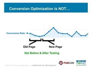 Conversion Optimization is NOT…




 Conversion Rate

                              [
                              [
                         Old Page

                           Not Before & After Testing
                                                             New Page




© 2007-2011 WiderFunnel Marketing Inc. | widerfunnel.com | @chrisgoward
 