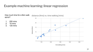 Machine Learning and Go. Go! | PDF