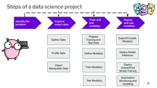 Machine Learning and Go. Go! | PDF