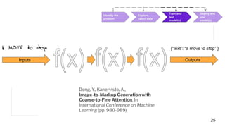 Machine Learning and Go. Go! | PDF
