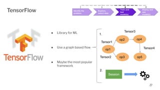 Machine Learning and Go. Go! | PDF