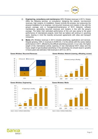 GOWEX coverage analysis by BANKIA - July 2012