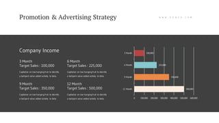 500,000
350,000
225,000
100,000
12 Month
9 Month
6 Month
3 Month
0 100,000 200,000 300,000 400,000 500,000 600,000
Company Income
12 Month
Target Sales : 500,000
3 Month
Target Sales : 100,000
6 Month
Target Sales : 225,000
Capitalize on low hanging fruit to identify
a ballpark value added activity to beta.
Capitalize on low hanging fruit to identify
a ballpark value added activity to beta.
9 Month
Target Sales : 350,000
Capitalize on low hanging fruit to identify
a ballpark value added activity to beta.
Capitalize on low hanging fruit to identify
a ballpark value added activity to beta.
Promotion & Advertising Strategy W W W . G O W E A . C O M
 