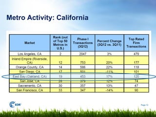 Metro Activity: California




                             Page 13
 