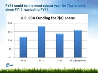 FY13 could be the most robust year for 7(a) lending
since FY10, excluding FY11
 