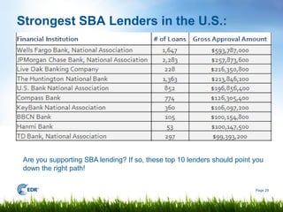 Strongest SBA Lenders in the U.S.:




Are you supporting SBA lending? If so, these top 10 lenders should point you
down the right path!

                                                                         Page 29
 