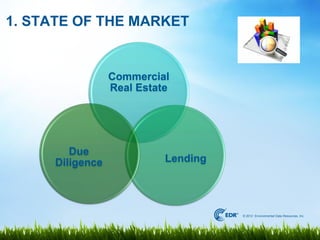1. STATE OF THE MARKET


                 Commercial
                 Real Estate




        Due
     Diligence             Lending




                                     © 2012 Environmental Data Resources, Inc.
 
