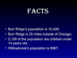 Facts   Burr Ridge’s population is 10,408. Burr Ridge is 25 miles outside of Chicago. 2,158 of the population are children under 14 years old. Willowbrook's population is 8967. 