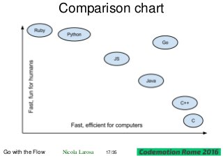 Comparison chart
Go with the Flow Nicola Larosa 17/35
 