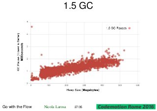 1.5 GC
Go with the Flow Nicola Larosa 27/35
 
