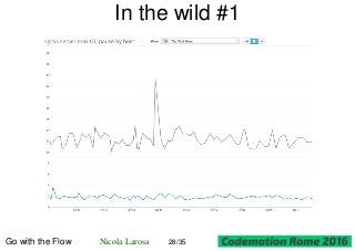 In the wild #1
Go with the Flow Nicola Larosa 28/35
 