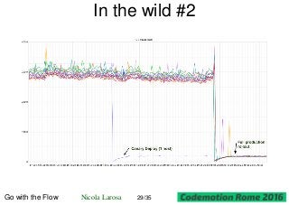 In the wild #2
Go with the Flow Nicola Larosa 29/35
 