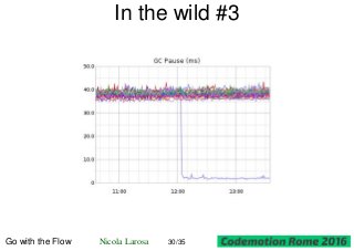 In the wild #3
Go with the Flow Nicola Larosa 30/35
 