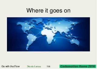 Where it goes on
Go with the Flow Nicola Larosa 7/35
 