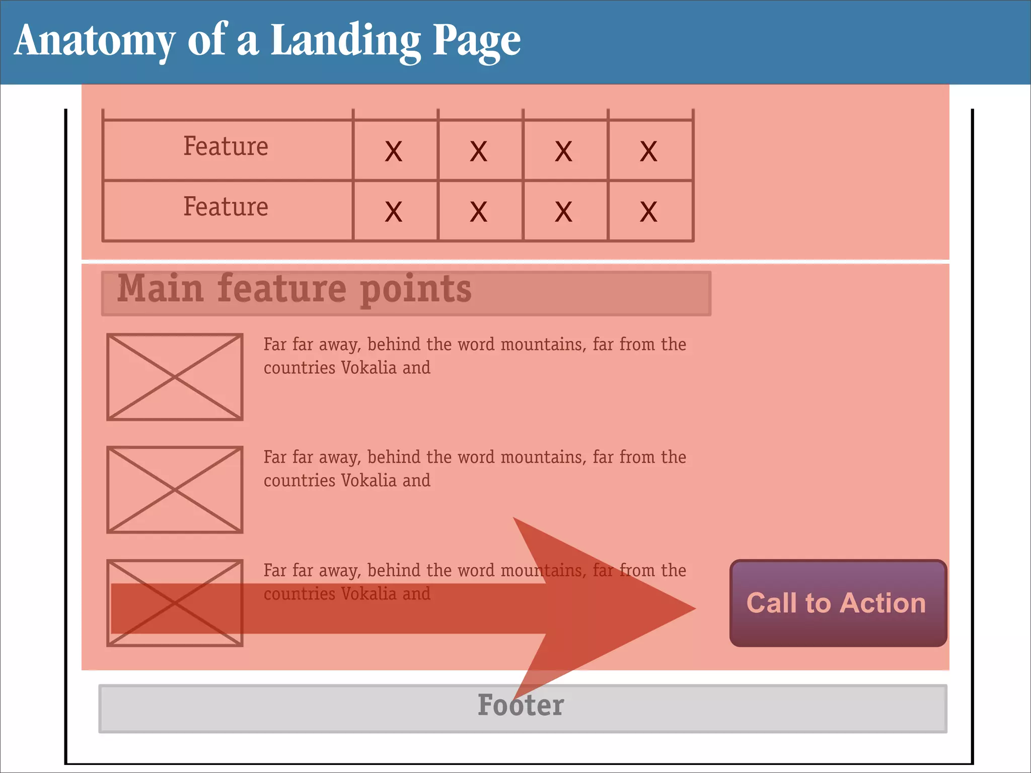 Feature   X    X                          X          X
Anatomy of a Landing Page
        Feature              X         X          X          X
        Feature              X         X          X          X
        Feature              X         X          X          X

     Main feature points
              Far far away, behind the word mountains, far from the
              countries Vokalia and



              Far far away, behind the word mountains, far from the
              countries Vokalia and



              Far far away, behind the word mountains, far from the
              countries Vokalia and
                                                                      Call to Action


                                        Footer
 