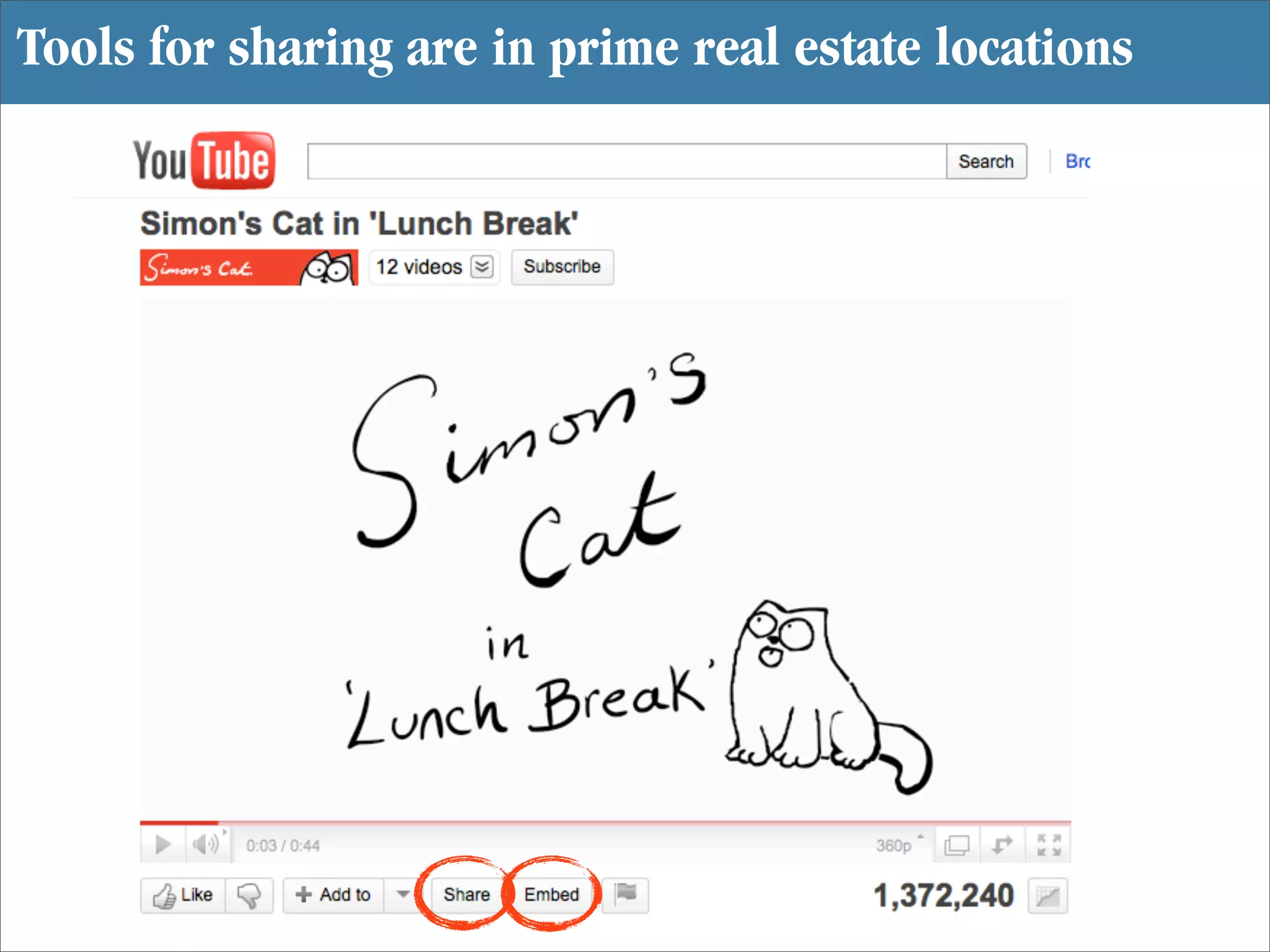 Tools for sharing are in prime real estate locations
 