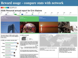 Reward usage - compare stats with network
 