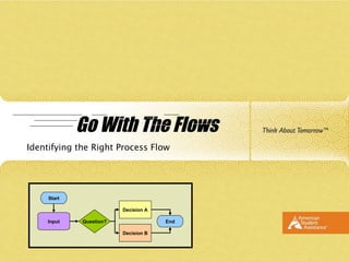 Go With The Flows ,[object Object],Input Start End Decision A Question? Decision B 
