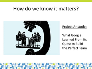 How do we know it matters?
Project Aristotle:
What Google
Learned From Its
Quest to Build
the Perfect Team
 