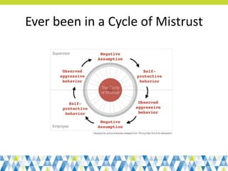 Ever been in a Cycle of Mistrust
 