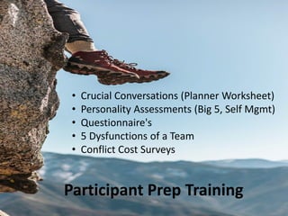 • Crucial Conversations (Planner Worksheet)
• Personality Assessments (Big 5, Self Mgmt)
• Questionnaire's
• 5 Dysfunctions of a Team
• Conflict Cost Surveys
Participant Prep Training
 