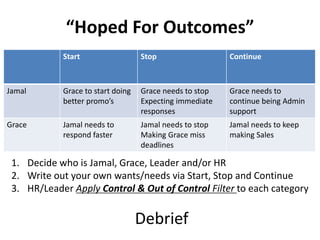 “Hoped For Outcomes”
Start Stop Continue
Jamal Grace to start doing
better promo’s
Grace needs to stop
Expecting immediate
responses
Grace needs to
continue being Admin
support
Grace Jamal needs to
respond faster
Jamal needs to stop
Making Grace miss
deadlines
Jamal needs to keep
making Sales
1. Decide who is Jamal, Grace, Leader and/or HR
2. Write out your own wants/needs via Start, Stop and Continue
3. HR/Leader Apply Control & Out of Control Filter to each category
Debrief
 