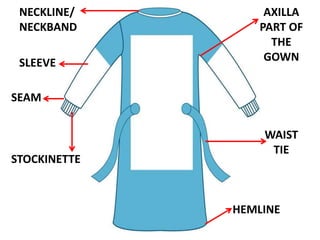 A
NECKLINE/
NECKBAND
SLEEVE
SEAM
STOCKINETTE
AXILLA
PART OF
THE
GOWN
WAIST
TIE
HEMLINE
 