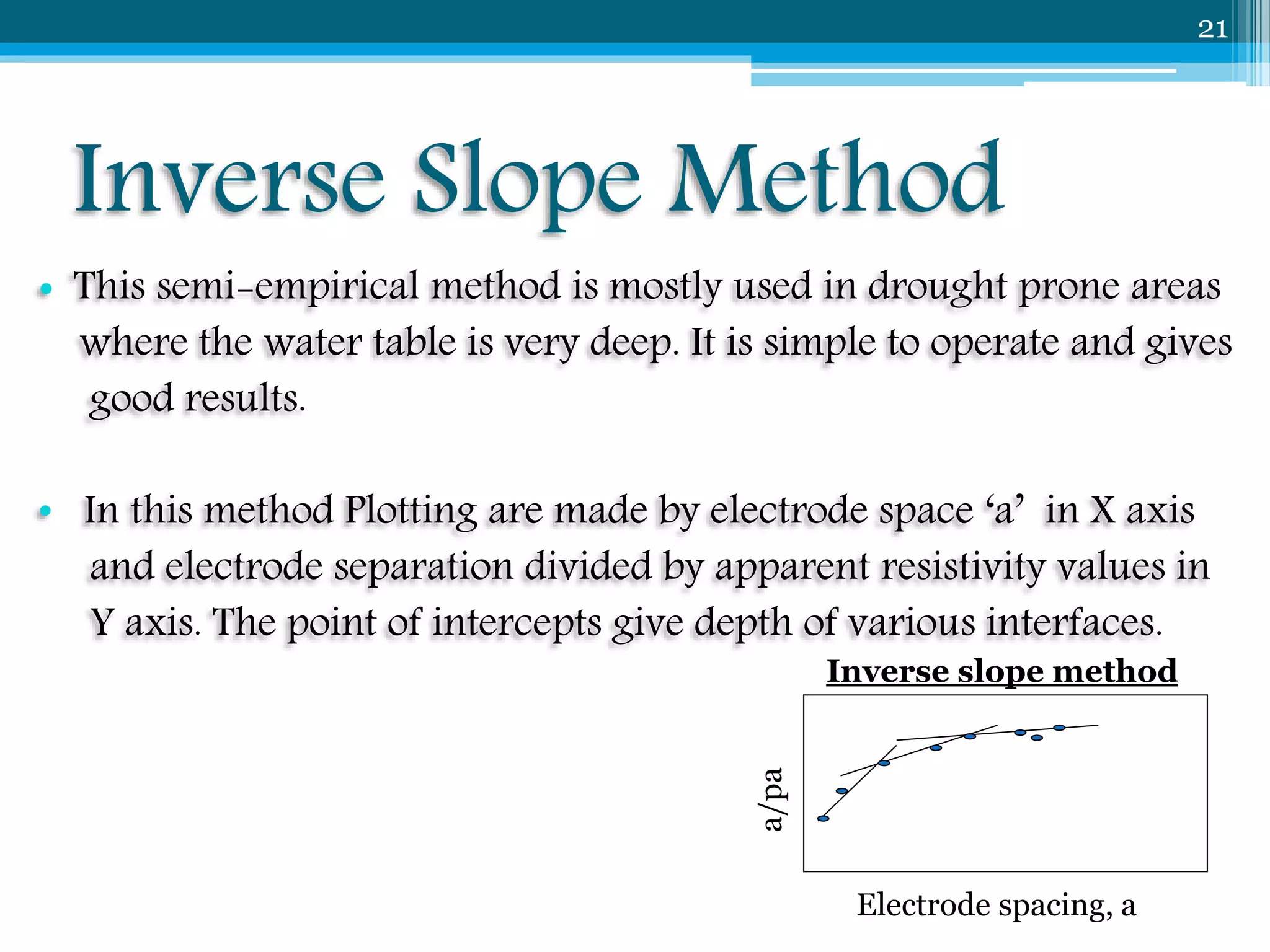 Groundwater Investigation Techniques-Geophysical Methods | PPTX