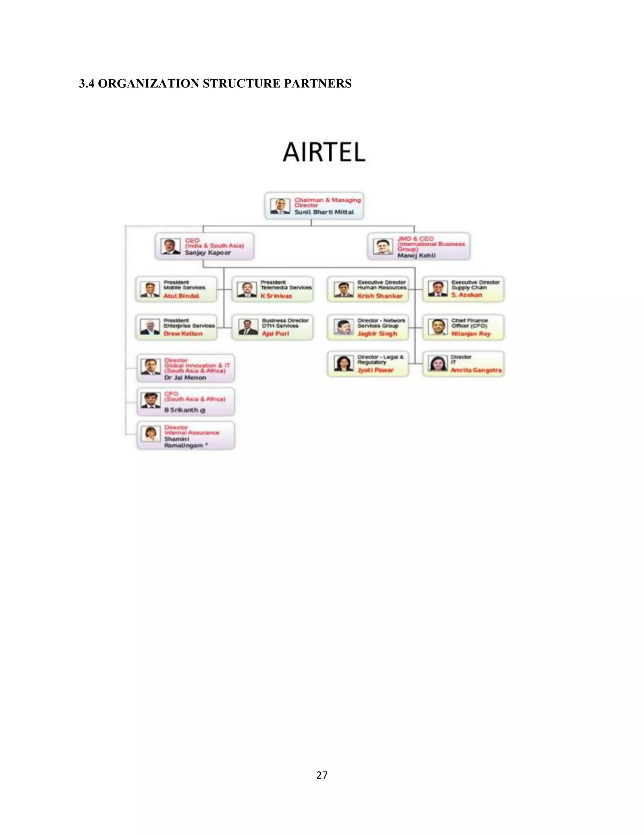 27
3.4 ORGANIZATION STRUCTURE PARTNERS
 
