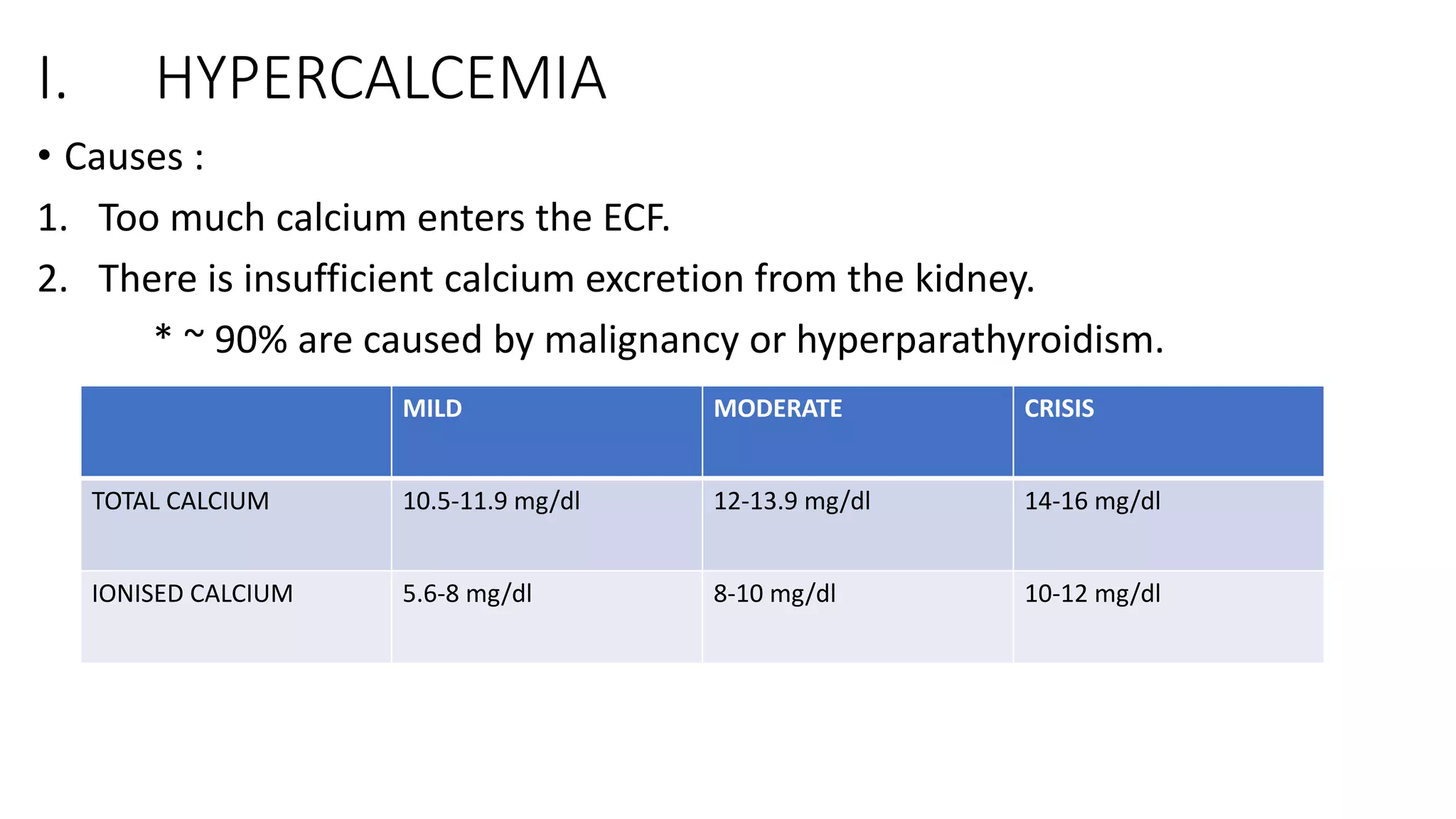 I. HYPERCALCEMIA
• Causes :
1. Too much calcium enters the ECF.
2. There is insufficient calcium excretion from the kidney.
* ~ 90% are caused by malignancy or hyperparathyroidism.
MILD MODERATE CRISIS
TOTAL CALCIUM 10.5-11.9 mg/dl 12-13.9 mg/dl 14-16 mg/dl
IONISED CALCIUM 5.6-8 mg/dl 8-10 mg/dl 10-12 mg/dl
 