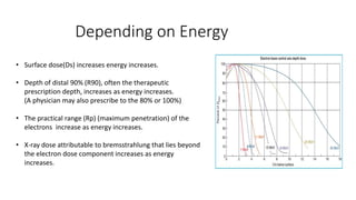 Gowtham's 5th electrons | PPTX