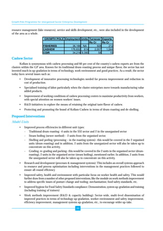 Growth Pole Programme for Unorganised Sector Enterprise Development 
resource management (lake resources), service and skills development, etc., were also included in the development 
of the area as a whole. 
FISHERIES 36,186 NA 928 212 
CASHEW 176,632 614 2,007 1,544 
COIR 34,218 9,390 58 10 
88 
Cashew Sector 
Units Turnover Exports 
Rs Cr Rs Cr 
Kollam is synonymous with cashew processing and 60 per cent of the country's cashew exports are from the 
clusters within the GP area. Known for its traditional drum-roasting process and unique flavor, the sector has not 
invested much in up-gradation in terms of technology, work environment and good practices. As a result, the sector 
today faces several issues such as: 
• Development of innovative processing technologies needed for process improvement and reduction in 
cost of production. 
• Specialised training of labor particularly when the cluster enterprises move towards manufacturing value 
added products. 
• Improvement of working conditions of cashew processing centers to maximise productivity from workers, 
with special attention on women workers' issues. 
• R&D initiatives to explore the means of retaining the original taste/flavor of cashew. 
• Protecting and promoting the brand of Kollam Cashew in terms of drum-roasting and de-shelling. 
Proposed Interventions 
Model Units 
• Improved process efficiencies in different unit types: 
- Traditional drum-roasting -4 units in the SSI sector and 2 in the unorganised sector 
- Steam boiling (newer method) - 2 units from the organised sector. 
- Shelling and peeling (processing - in the roasting system)- this would be covered in the 2 organised 
units (drum-roasting) and in addition, 2 units from the unorganized sector will also be taken up to 
concentrate on this activity. 
- Grading, re-grading and packing- this would be covered in the 2 units in the organised sector (drum-roasting), 
2 units in the organised sector (steam boiling), mentioned earlier. In addition, 2 units from 
the unorganised sector will also be taken up to concentrate on this activity. 
• Research and development (processes & management systems): This includes an overall systems approach 
to resource and process optimisation including interventions in the management practices followed to 
ensure all-round efficiency 
• Improved safety, health and environment with particular focus on worker health and safety. This would 
further draw from a number of other proposed interventions, like the module on work methods improvement 
to address specific issues of posture-change and tooling; mechanisation; food safety standards, etc. 
• Improved hygiene for Food Safety Standards compliance: Demonstration, system up-gradation and training 
(including training of trainers) 
• Work methods improvement (R&D & capacity building): Sector-wide, multi-level dissemination of 
improved practices in terms of technology up-gradation, worker-environment and safety improvement, 
efficiency improvement, management systems up-gradation, etc., to encourage wider up-take. 
 