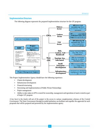 Annexures 
95 
KBIP 
Project 
Agency 
drawn 
SPV driven bya association 
ssociation 
of SSI,StateCashew Dev 
Corpa nd unorganisedsector 
Industry associationSsH Gs, 
CIGs, PRIs, NGOs, 
Cooperatives 
PRIs PRIs, lake--community, 
fisher- folk, coir -retters, 
Municipal Corp 
CFCs 
SPV driven by6 
association repdsra wn 
Cashew 
Sector 
(10- 
Fishery 
Sector 
Coir 
Sector 
SPV driven by 10 
association repdsra wn 
from cooperatives, 
Kudumbasreeg roups 
Fish, 
Cashew, Coir 
Handicraft 
Tourism: Sea, 
Lake-based 
Small 
Enterprise 
Development 
PRIs (nomination)I,T Is, 
Technical/EnggCollege, 
Mgmt Institute 
Infrastructure 
development ImplAgencies, State Dept, 
etc 
SHGs, 
processors 
Non 
CFC 
Proj 
drawn 
groups 
ITIs, 
Implementation Structure 
The following diagram represents the proposed implementation structure for the GP program: 
The Project Implementation Agency should have the following experience: 
• Cluster development 
• Infrastructure development 
• Financial structuring 
• Structuring and implementation of Public Private Partnerships 
• Project management 
• Ability to take stakes in SPVs created for ownership, management and operations of assets created as part 
of larger GP program 
A key facet to the timely roll-out of the project is the access to various complementary schemes of the Central 
Government. The State Government through its nodal institution can facilitate and expedite the approvals for such 
proposals that will be prepared and presented by the implementation agency. 
 
