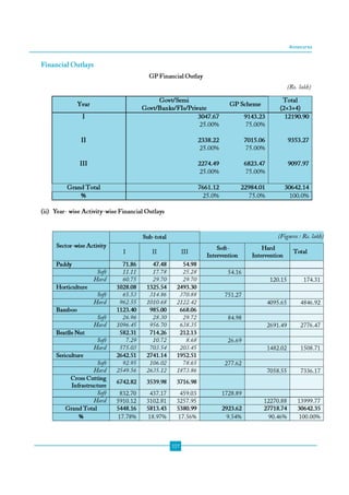 Gowth Pole Programme for Unorganised Sector Enterprise Development