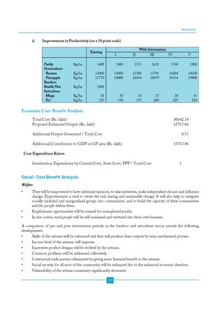 Gowth Pole Programme for Unorganised Sector Enterprise Development