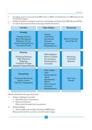 Gowth Pole Programme for Unorganised Sector Enterprise Development