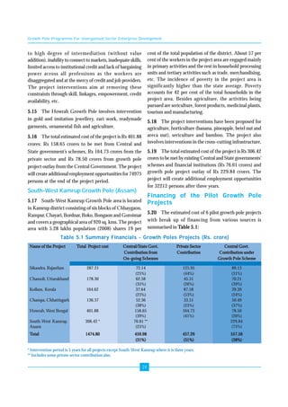 Growth Pole Programme For Unorganised Sector Enterprise Development 
Table 5.1 Summary Financials - Growth Poles Projects (Rs. crore) 
Name of the Project Total Project cost Central/State Govt. Private Sector Central Govt. 
Contribution from Contribution Contribution under 
On-going Schemes Growth Pole Scheme 
Sikandra, Rajasthan 287.21 72.14 125.95 89.13 
(25%) (44%) (31%) 
Chamoli, Uttarakhand 178.30 62.58 45.51 70.21 
(35%) (26%) (39%) 
Kollam, Kerala 164.62 37.64 87.58 39.39 
(23%) (53%) (24%) 
Champa, Chhattisgarh 136.37 52.36 33.51 50.49 
(38%) (25%) (37%) 
Howrah, West Bengal 401.88 158.65 164.73 78.50 
(39%) (41%) (20%) 
South-West Kamrup, 306.42 * 76.61 ** 229.84 
Assam (25%) (75%) 
Total 1474.80 459.98 457.29 557.56 
(31%) (31%) (38%) 
24 
to high degree of intermediation (without value 
addition), inability to connect to markets, inadequate skills, 
limited access to institutional credit and lack of bargaining 
power across all professions as the workers are 
disaggregated and at the mercy of credit and job providers. 
The project interventions aim at removing these 
constraints through skill, linkages, empowerment, credit 
availability, etc. 
5.15 The Howrah Growth Pole involves intervention 
in gold and imitation jewellery, zari work, readymade 
garments, ornamental fish and agriculture. 
5.16 The total estimated cost of the project is Rs 401.88 
crores: Rs 158.65 crores to be met from Central and 
State government’s schemes, Rs 164.73 crores from the 
private sector and Rs 78.50 crores from growth pole 
project outlay from the Central Government. The project 
will create additional employment opportunities for 74975 
persons at the end of the project period. 
South-West Kamrup Growth Pole (Assam) 
5.17 South-West Kamrup Growth Pole area is located 
in Kamrup district consisting of six blocks of Chhaygaon, 
Rampur, Chayari, Bordnar, Boko, Bongaon and Goroimar 
and covers a geographical area of 920 sq. kms. The project 
area with 5.28 lakhs population (2008) shares 19 per 
cent of the total population of the district. About 57 per 
cent of the workers in the project area are engaged mainly 
in primary activities and the rest in household processing 
units and tertiary activities such as trade, merchandising, 
etc. The incidence of poverty in the project area is 
significantly higher than the state average. Poverty 
accounts for 42 per cent of the total households in the 
project area. Besides agriculture, the activities being 
pursued are sericulture, forest products, medicinal plants, 
tourism and manufacturing. 
5.18 The project interventions have been proposed for 
agriculture, horticulture (banana, pineapple, betel nut and 
areca nut), sericulture and bamboo. The project also 
involves interventions in the cross-cutting infrastructure, 
5.19 The total estimated cost of the project is Rs 306.42 
crores to be met by existing Central and State governments’ 
schemes and financial institutions (Rs 76.61 crores) and 
growth pole project outlay of Rs 229.84 crores. The 
project will create additional employment opportunities 
for 32212 persons after three years. 
Financing of the Pilot Growth Pole 
Projects 
5.20 The estimated cost of 6 pilot growth pole projects 
with break up of financing from various sources is 
summarised in Table 5.1: 
* Intervention period is 5 years for all projects except South-West Kamrup where it is three years. 
** Includes some private sector contribution also. 
 
