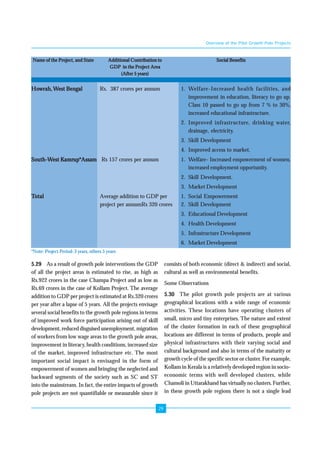 Overview of the Pilot Growth Pole Projects 
Name of the Project, and State Additional Contribution to Social Benefits 
GDP in the Project Area 
29 
(After 5 years) 
Howrah,West Bengal Rs. 387 crores per annum 1. Welfare-Increased health facilities, and 
improvement in education, literacy to go up. 
Class 10 passed to go up from 7 % to 30%, 
increased educational infrastructure. 
2. Improved infrastructure, drinking water, 
drainage, electricity. 
3. Skill Development 
4. Improved access to market. 
South-West Kamrup*Assam Rs 157 crores per annum 1. Welfare- Increased empowerment of women, 
increased employment opportunity. 
2. Skill Development. 
3. Market Development 
Total Average addition to GDP per 1. Social Empowerment 
project per annumRs 320 crores 2. Skill Development 
3. Educational Development 
4. Health Development 
5. Infrastructure Development 
6. Market Development 
*Note: Project Period-3 years, others 5 years 
5.29 As a result of growth pole interventions the GDP 
of all the project areas is estimated to rise, as high as 
Rs.922 crores in the case Champa Project and as low as 
Rs.69 crores in the case of Kollam Project. The average 
addition to GDP per project is estimated at Rs.320 crores 
per year after a lapse of 5 years. All the projects envisage 
several social benefits to the growth pole regions in terms 
of improved work force participation arising out of skill 
development, reduced disguised unemployment, migration 
of workers from low wage areas to the growth pole areas, 
improvement in literacy, health conditions, increased size 
of the market, improved infrastructure etc. The most 
important social impact is envisaged in the form of 
empowerment of women and bringing the neglected and 
backward segments of the society such as SC and ST 
into the mainstream. In fact, the entire impacts of growth 
pole projects are not quantifiable or measurable since it 
consists of both economic (direct & indirect) and social, 
cultural as well as environmental benefits. 
Some Observations 
5.30 The pilot growth pole projects are at various 
geographical locations with a wide range of economic 
activities. These locations have operating clusters of 
small, micro and tiny enterprises. The nature and extent 
of the cluster formation in each of these geographical 
locations are different in terms of products, people and 
physical infrastructures with their varying social and 
cultural background and also in terms of the maturity or 
growth cycle of the specific sector or cluster. For example, 
Kollam in Kerala is a relatively developed region in socio-economic 
terms with well developed clusters, while 
Chamoli in Uttarakhand has virtually no clusters. Further, 
in these growth pole regions there is not a single lead 
 