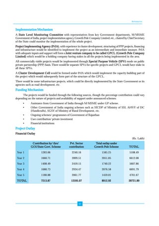 Annexures 
Implementation Mechanism 
A State Level Monitoring Committee with representatives from key Government departments, M/MSME 
Government of India, project implementation agency, Growth Pole Company Limited, etc., chaired by Chief Secretary 
of the State could monitor the implementation of the whole project. 
Project Implementing Agency (PrIA), with experience in cluster development, structuring of PPP projects, financing 
and infrastructure would be identified to implement the project as an intermediate and immediate measure. PrIA 
with adequate inputs and support will form a Joint venture company to be called GPCL (Growth Pole Company 
Limited) which would be a holding company having stakes in all the projects being implemented in the area. 
All commercially viable projects would be implemented through Special Purpose Vehicle (SPV) mode on public 
private partnership (PPP) basis. There would be separate SPVs for specific projects and GPCL would have stake in 
all these SPVs. 
A Cluster Development Cell would be formed under PrIA which would implement the capacity building part of 
the project which would subsequently form part of the structure of the GPCL. 
There would be some infrastructure projects, which could be directly implemented by the State Government or its 
agencies such as road development, etc. 
Funding Mechanism 
The projects would be funded through the following sources, though the percentage contribution could vary 
depending on the nature of projects and availability of support under announced schemes: 
• Assistance from Government of India through M/MSME under GP scheme. 
• Other Government of India ongoing schemes such as SICDP of Ministry of SSI, AHVY of DC 
(Handicrafts), SGSY of Ministry of Rural Development, etc. 
• Ongoing schemes/ programmes of Government of Rajasthan 
• User contribution/ private investment 
• Financial institutions 
61 
Project Outlay 
Financial Outlay 
(Rs. Lakh) 
Contribution by/ thro’’’’ Pvt. Sector Total outlay under 
GOI/State Govt. Scheme contribution Growth Pole Scheme TOTAL 
Year 1 1283.06 2240.16 1585.25 5108.49 
Year 2 1660.71 2899.51 2051.85 6612.08 
Year 3 1408.49 2459.15 1740.22 5607.86 
Year 4 1680.73 2934.47 2076.58 6691.79 
Year 5 1180.88 2061.77 1459.01 4701.67 
TOTAL 7213.87 12595.07 8912.92 28721.89 
 