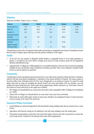 Growth Pole Programme for Unorganised Sector Enterprise Development 
Education 
Education Facilities: Project Area-vs.-District 
Indicator Joshimath Dasholi Karnaprayag Chamoli Uttarakhand 
Literacy Rate (%) 73.8 75.91 77 75.43 72.28 
Male (%) 86.8 90.25 91.7 89.66 84.01 
Female (%) 59.1 62.2 64.2 61.6 60.26 
Junior Basic School 
(per lakh) 426 307 407 289.41 
Senior Basic School 
(per lakh) 117 79 84 67.03 
Higher Secondary 
School (per lakh) 28 33 55 36.33 
Though literacy rates in the GP region for both males and females are marginally better than in Uttarakhand, female 
literacy needs to improve given that they form the primary workforce in the region. 
Health 
• In the GP area, the number of allopathic health facilities is marginally better at 12 per lakh population as 
against 11 per lakh for the entire district, though access may be an issue in places, given the low population 
densities and difficult terrain. 
• Approximately 14 villages (or 3,200 population) to one health institution. However, lack of awareness regarding 
available services and facilities reduces utilisation of facilities provided. There is low utilisation of public health 
services as private options are preferred. 
Connectivity 
Considering its terrain and altitude, physical connectivity is one of the main constraints within the district. Haridwar, 
which is 245 kms from district headquarters, Gopeshwar, is the closest rail link to Chamoli. The nearest airport is 
located at Jolly Grant, Dehradun that is 257 km. away. Though there is an airstrip at Gaucher it is suited for small 
planes only with no scope for extending the airstrip. Road is the most used option with two wheelers, cars and 
medium size buses being the norm. These roads cannot support large vehicles at present, e.g., Volvo buses. Some of 
the features of road connectivity in the region are as follows: 
• 63% villages in Chamoli district are connected to all weather roads comparable to 60% of villages for Uttarakhand 
68 
as a whole. 
• Almost 28% of villages in Chamoli district are more than 5 kms away from road heads. 
• Mule packs are used to link upper reaches in many parts, though in an unorganised manner. Goods movement 
costs an average of Rs 2/kg to the road head. 
Summary of Project Area Status 
• Land holdings are small and fragmented with households owning multiple plots that are spread across a steep 
terrain. 
• Agriculture and livestock rearing are for subsistence and only some surpluses enter the market place. 
• The primary transportation connectivity is by road in the region. However, last mile connectivity is an issue due 
to the steep terrain. Animals are the primary form of last mile transportation. 
 