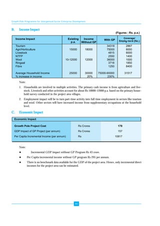 Growth Pole Programme for Unorganised Sector Enterprise Development 
Income Impact Existing 
p.a. 
80 
B. Income Impact 
(Figures : Rs. p.a.) 
Note: 
1. Households are involved in multiple activities. The primary cash income is from agriculture and live-stock. 
Livestock and other activities account for about Rs 10000-12000 p.a. based on the primary house-hold 
survey conducted in the project area villages. 
2. Employment impact will be to turn part-time activity into full time employment in sectors like tourism 
and wool. Other sectors will have increased income from supplementary occupations at the household 
level. 
C. Economic Impact 
Note: 
z Incremental GDP impact without GP Program Rs 43 crore. 
z Per Capita incremental income without GP program Rs 295 per annum. 
z There is no benchmark data available for the GDP of the project area. Hence, only incremental direct 
incomes for the project area can be estimated. 
Income With GP 
Coverage/ 
Without GP 
Tourism 34318 2867 
Agri/Horticulture 15000 18000 75000 8000 
Livestock 4815 8000 
NTFP 2550 1400 
Wool 10-12000 12000 36000 1000 
Ringaal 3718 1850 
Fibre 1250 8400 
Average Household Income 25000 30000 75000-90000 31517 
% increase in income 20% 230% 
Economic Impact 
Growth Pole Project Cost Rs Crores 178 
GDP Impact of GP Project (per annum) Rs Crores 157 
Per Capita Incremental Income (per annum) Rs 10817 
 
