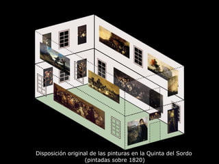 Disposición original de las pinturas en la Quinta del Sordo  (pintadas sobre 1820) 