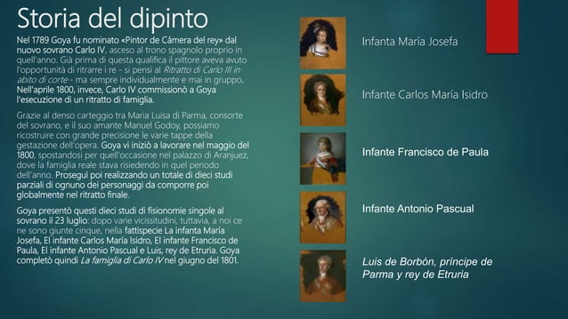 La famiglia di Carlo IV