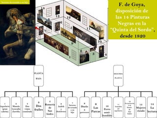 Saturno devorando a su hijo
                                                                                                                F. de Goya,
                                      14
                                                                                                              disposición de
                                                        13           12                                       las 14 Pinturas
                                                8
                                                             6                                                 Negras en la
                                                                       5               11
                                           7                                                                “Quinta del Sordo”,
                                                                                                                desde 1820
                                                                          9                       10

                                                                                 2
                                                                                              3         4
                                                                      1



                                  PLANTA                                                                         SEGUNDA

                                   BAJA                                                                          PLANTA




                                     4     5                              7
                                                                                                                                   12
    1          2           3                               6                       8            9                             Peregrinación
                                                                                                                                                       14
                                   Dos Romería                                                                                                  13
                                                                      Saturno                                       11
                                                                                                                                  a la
Aquelarre    Manola       Dos                            Judith                   Duelo                   10     Asmodea
  (gran     Leocadia     viejos
                                          de               y
                                                                     devorando                 Las      Perro       (al
                                                                                                                                fuente        Mujeres  La
                                  frailes San                           a un        a                                              de
                                                                                                                                              riendo lectura
 cabrón)    Zorrilla   comiendo                         Holofernes      hijo     garrotazos   Parcas    semi-
                                                                                                                 aquelarre)
                                                                                                                                  San
                                               Isidro                                                                            Isidro
                                                                                                       hundido
 