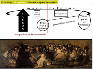 F. de Goya, El aquelarre (Pinturas Negras), 1820-1823

                        m a s a                  d e f o r m e
                                 Seres
                   C           grotescos            Seres grotescos
                   A                                                            Joven
                   B                                                           que va
                                                                      ncia
                   R                   Bruja               idad, viole           ser
                                       vieja y     pervers                   “iniciada”
                   Ó
                   N                  deforme

           Desequilibrio de la composición
 