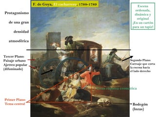 F. de Goya, El cacharrero, 1788-1789                     Escena
                                                                          ordenada,
Protagonismo                                                             dinámica y
                                                                           original
   de una gran                                                          ¡En un cartón
                                                                        para un tapiz!
      densidad

   atmosférica


Tercer Plano:
Paisaje urbano                                                         Segundo Plano:
Ajetreo popular                                                        Carruaje que corta
                                                                       la escena hacia
(difuminado)
                                                                       el lado derecho




                                                     Gran riqueza cromática

Primer Plano:
Tema central                                                            Bodegón
                                                                        (lozas)
 