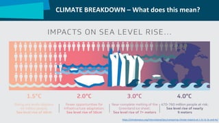 CLIMATE BREAKDOWN – What does this mean?
Heading towards 3 to 4 °C
mean annual temperature increase by 2100
https://climatenexus.org/international/ipcc/comparing-climate-impacts-at-1-5c-2c-3c-and-4c/
 
