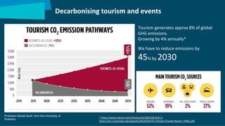 Decarbonising tourism and events
Tourism generates approx 8% of global
GHG emissions.
Growing by 4% annually*
We have to reduce emissions by
45% by 2030
* https://www.nature.com/articles/s41558-018-0141-x
https://etc-corporate.org/uploads/2019/03/ETC-Climate-Change-Report_FINAL.pdf
Professor Daniel Scott, from the University of
Waterloo
 