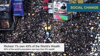 Richest 1% own 45% of the World's Wealth
64% of the world’s population own less than 2% wealth
SOCIAL CHANGE
Source UNHRC
 